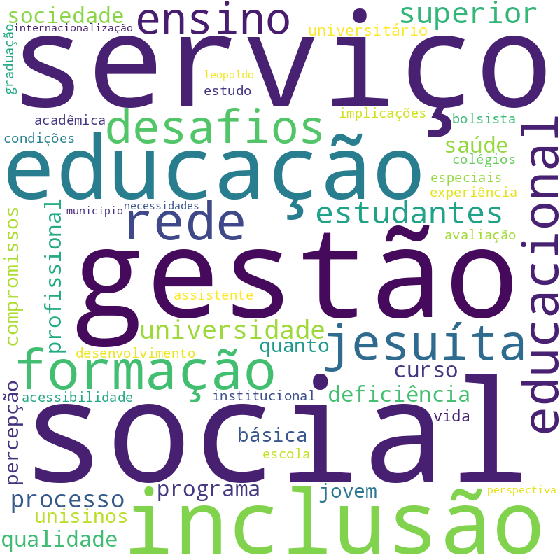 Nuvem de termos dos títulos das publicações