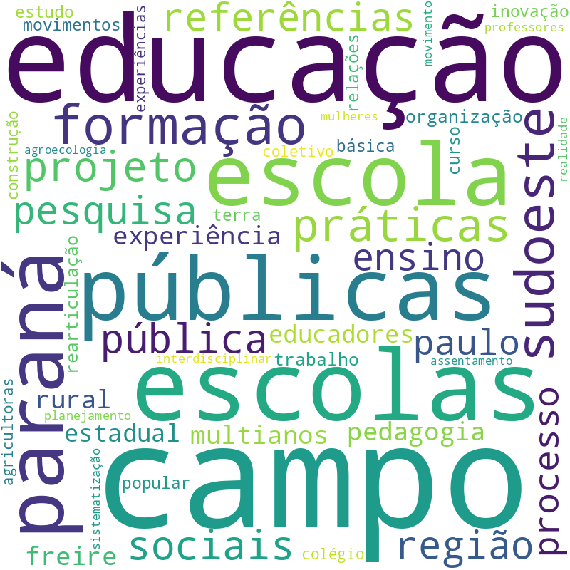 Nuvem de termos dos títulos das publicações