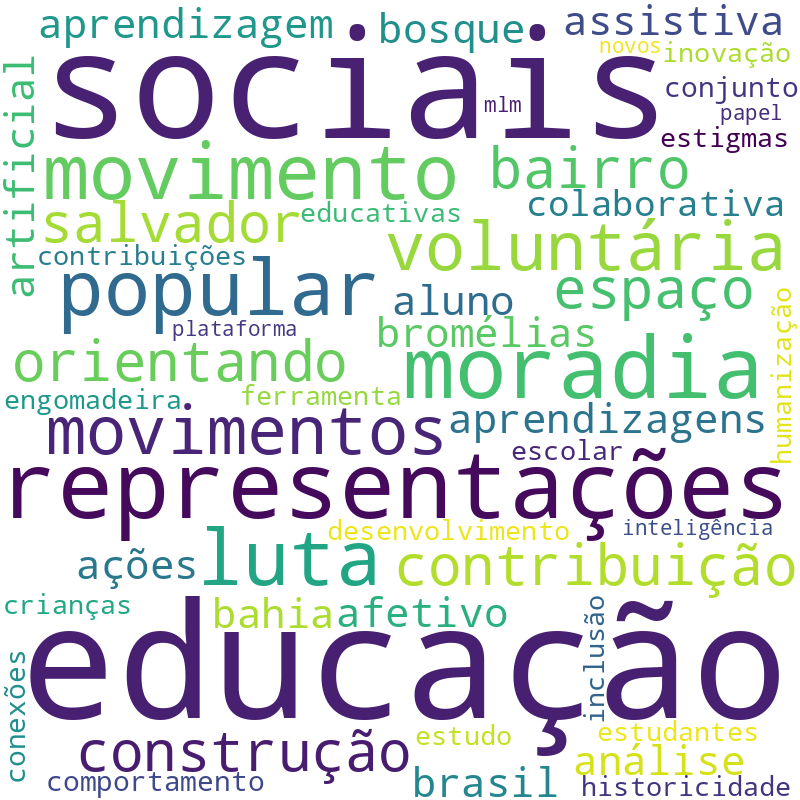 Nuvem de termos dos títulos das publicações