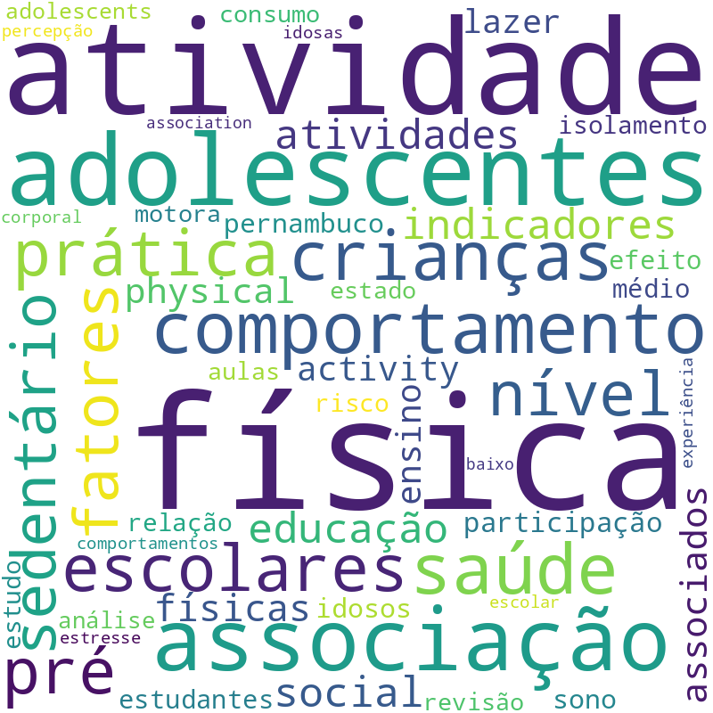 Nuvem de termos dos títulos das publicações