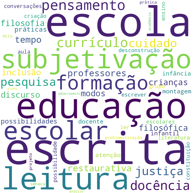 Nuvem de termos dos títulos das publicações
