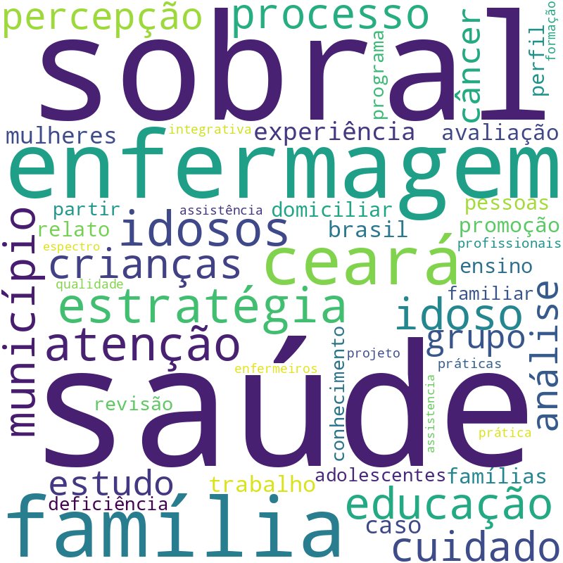 Nuvem de termos dos títulos das publicações