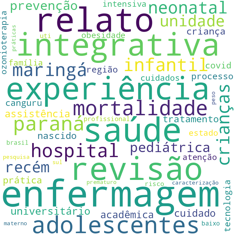 Nuvem de termos dos títulos das publicações