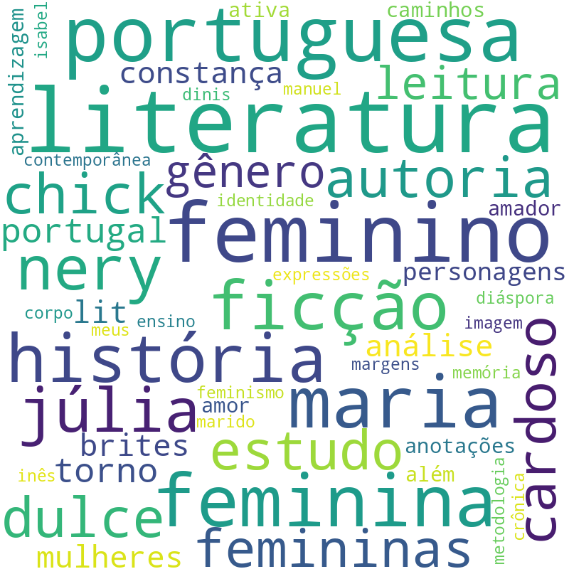 Nuvem de termos dos títulos das publicações