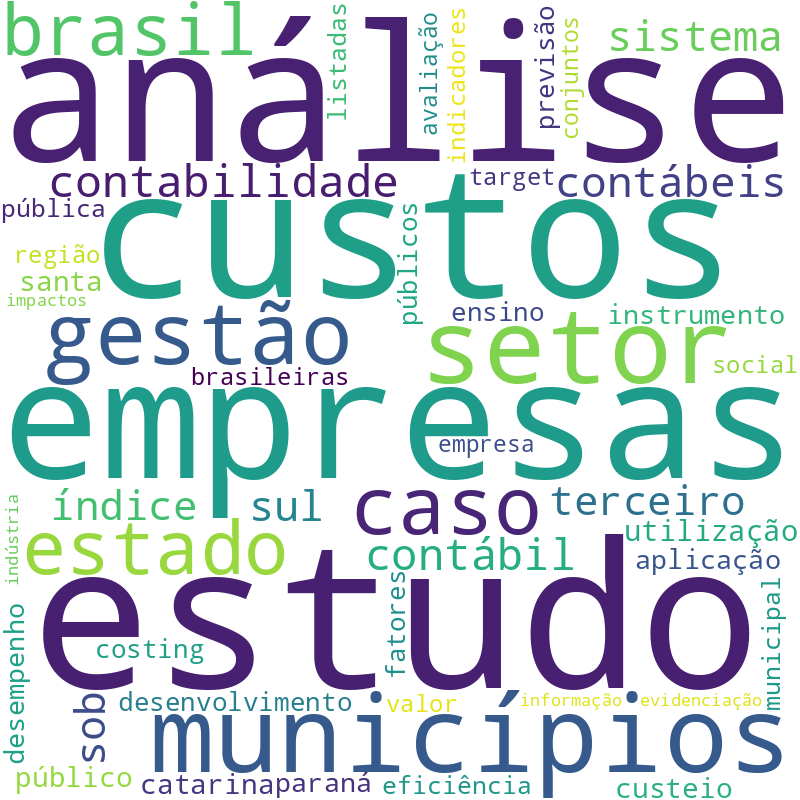Nuvem de termos dos títulos das publicações