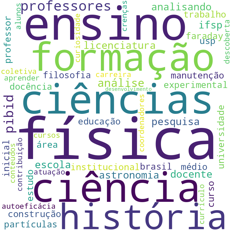 Nuvem de termos dos títulos das publicações