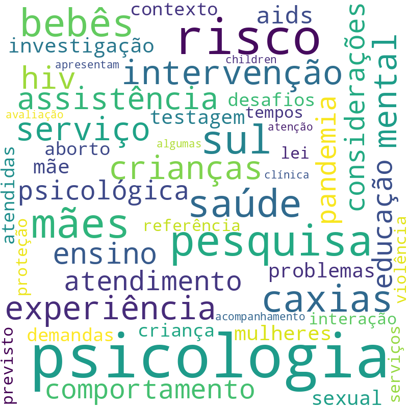 Nuvem de termos dos títulos das publicações