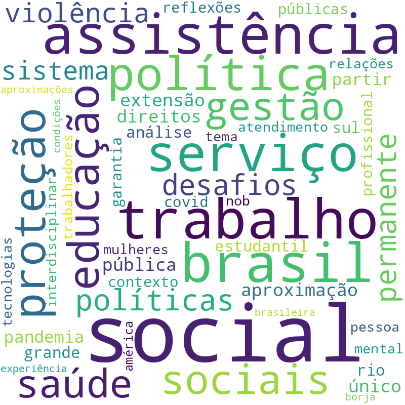 Nuvem de termos dos títulos das publicações