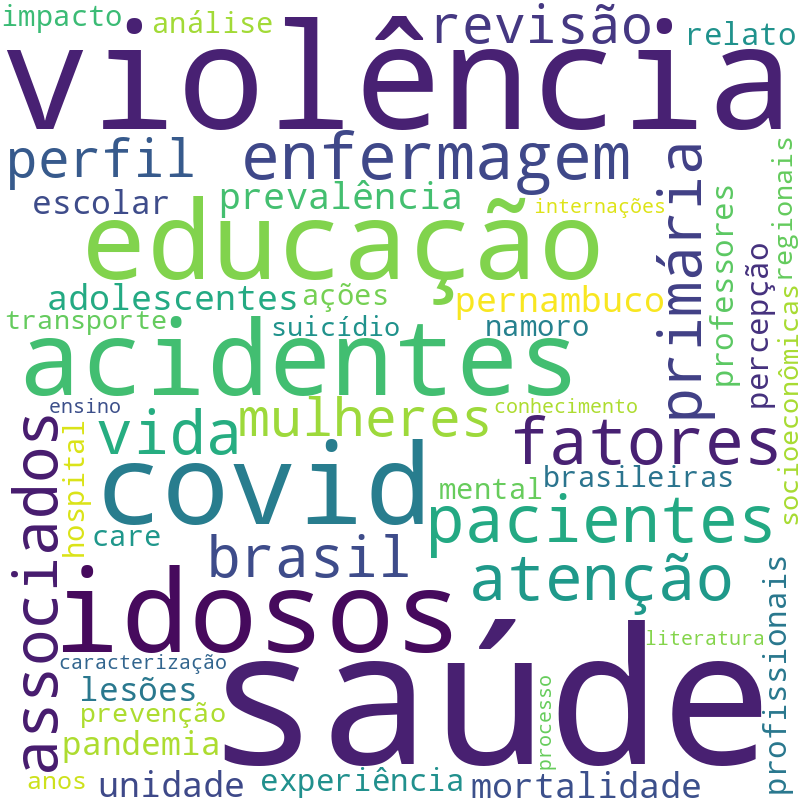 Nuvem de termos dos títulos das publicações