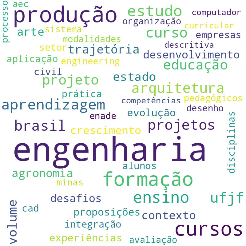 Nuvem de termos dos títulos das publicações