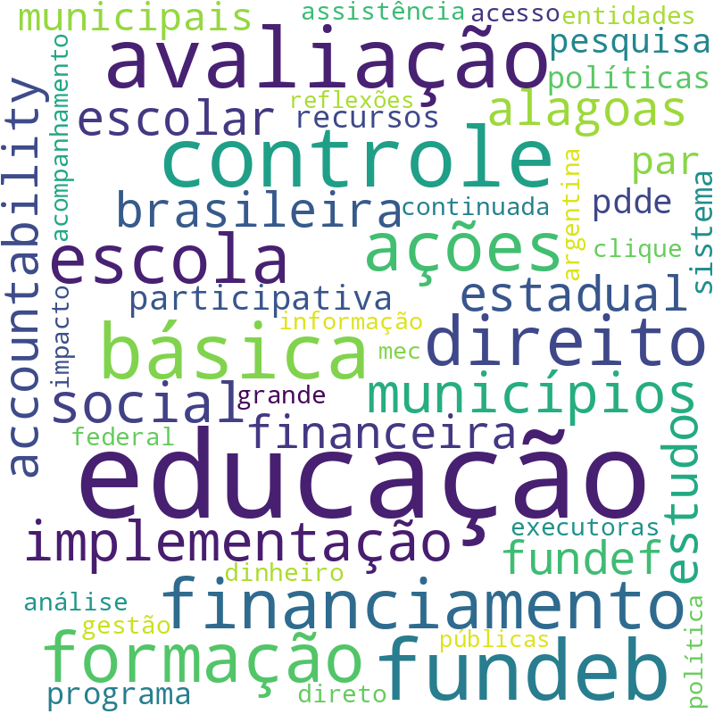Nuvem de termos dos títulos das publicações
