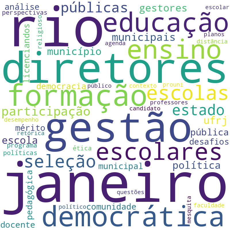 Nuvem de termos dos títulos das publicações