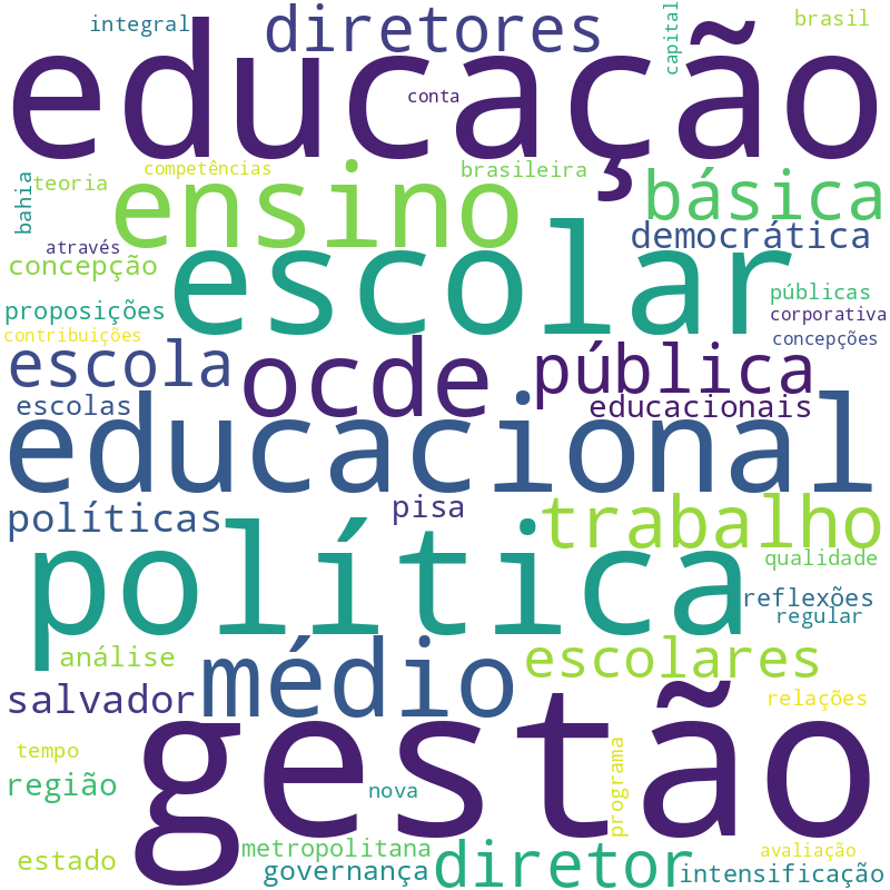 Nuvem de termos dos títulos das publicações