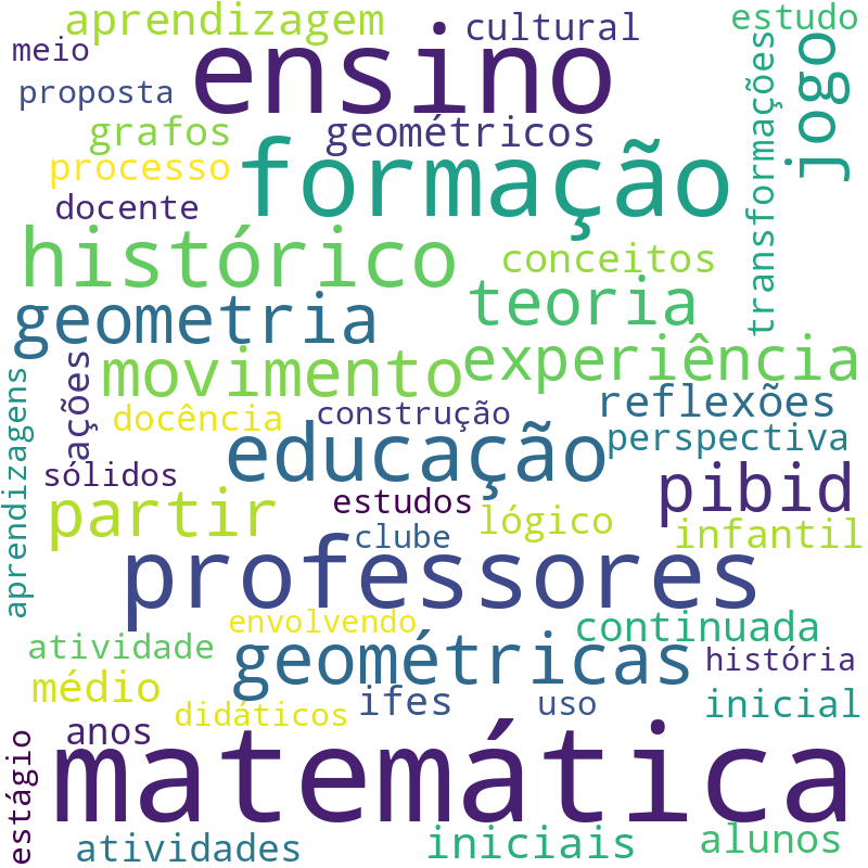 Nuvem de termos dos títulos das publicações