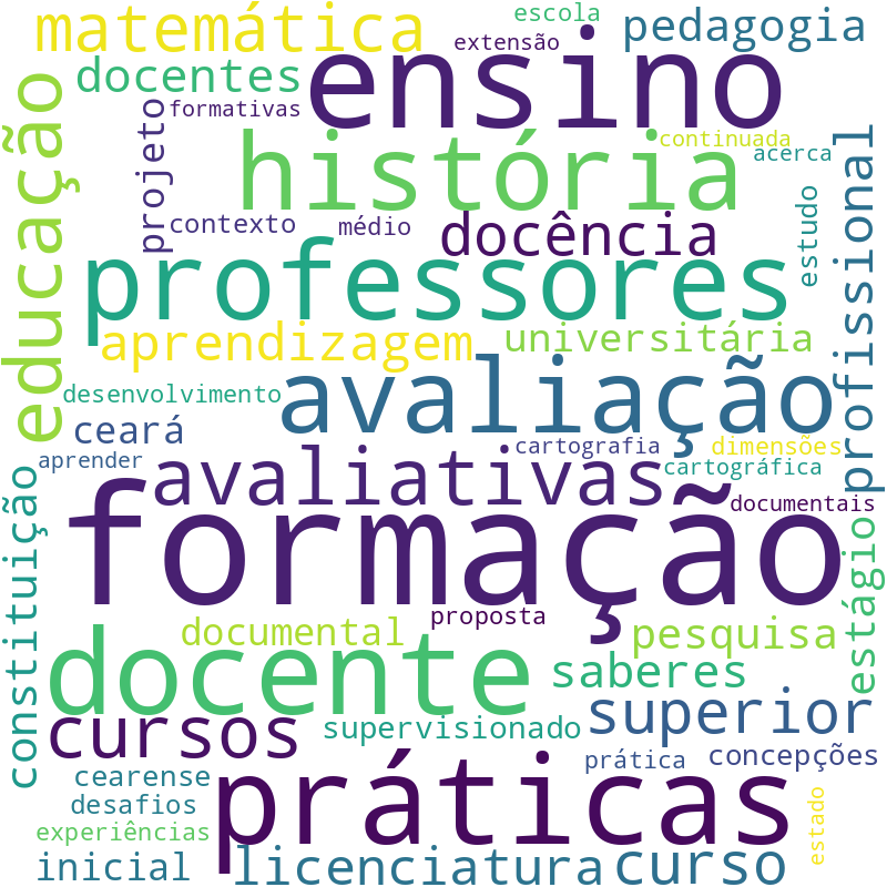 Nuvem de termos dos títulos das publicações