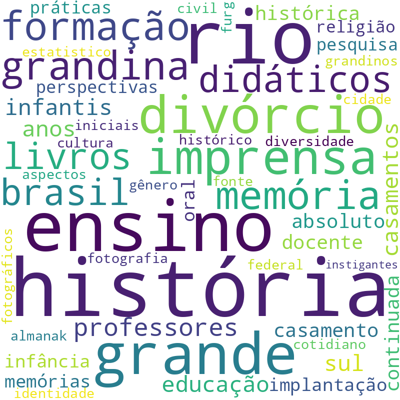Nuvem de termos dos títulos das publicações