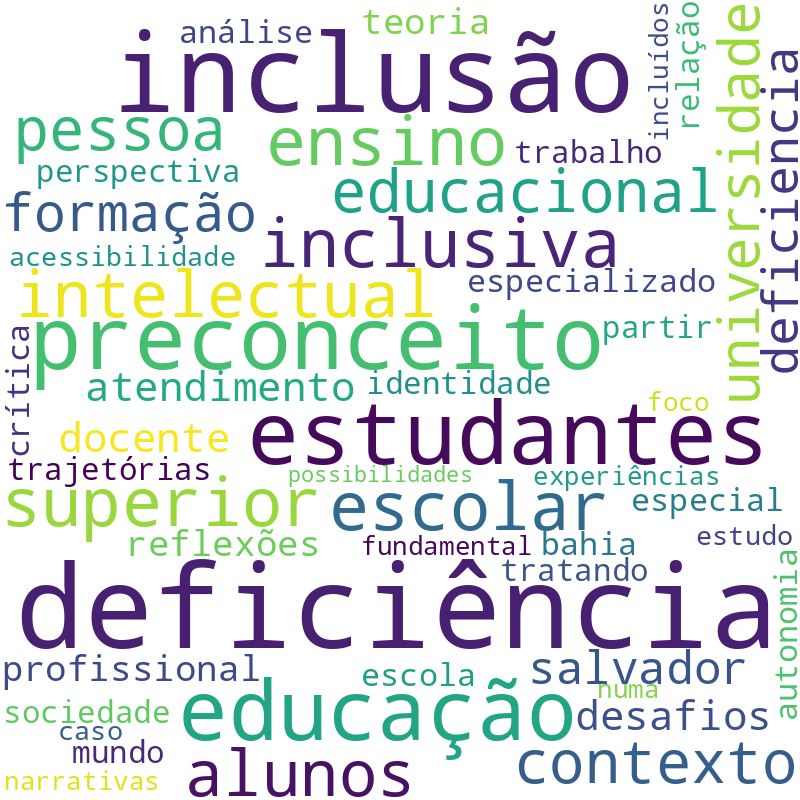 Nuvem de termos dos títulos das publicações