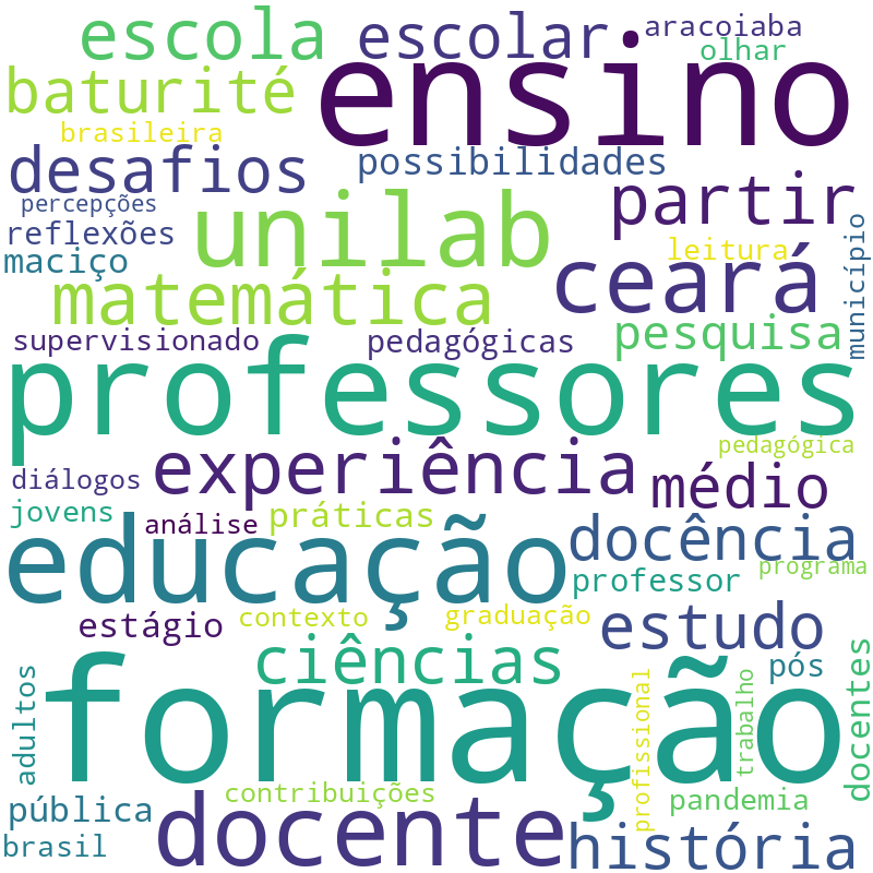 Nuvem de termos dos títulos das publicações