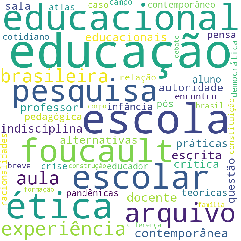 Nuvem de termos dos títulos das publicações