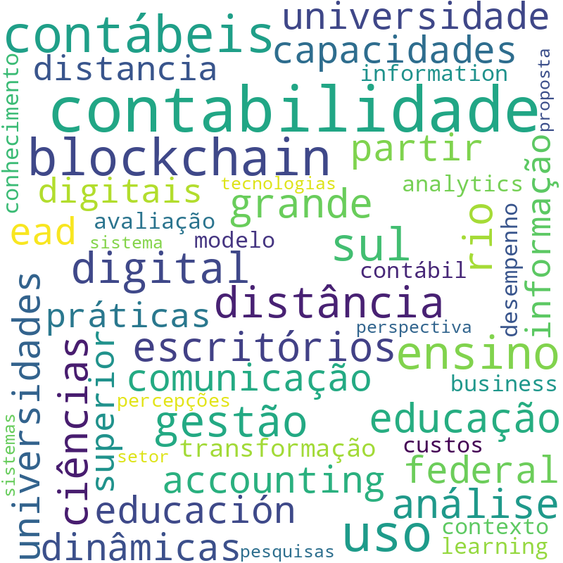 Nuvem de termos dos títulos das publicações