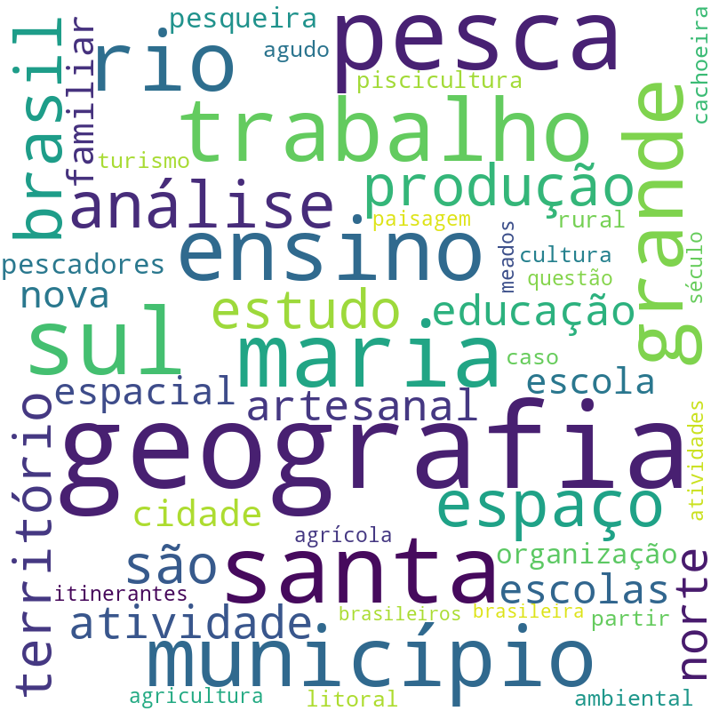Nuvem de termos dos títulos das publicações