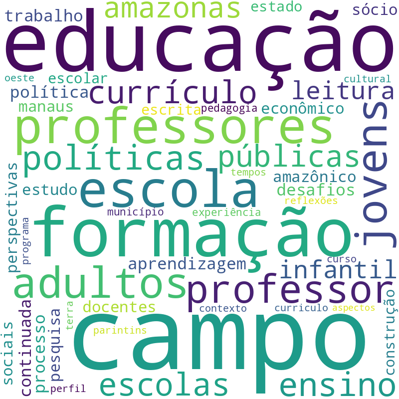 Nuvem de termos dos títulos das publicações
