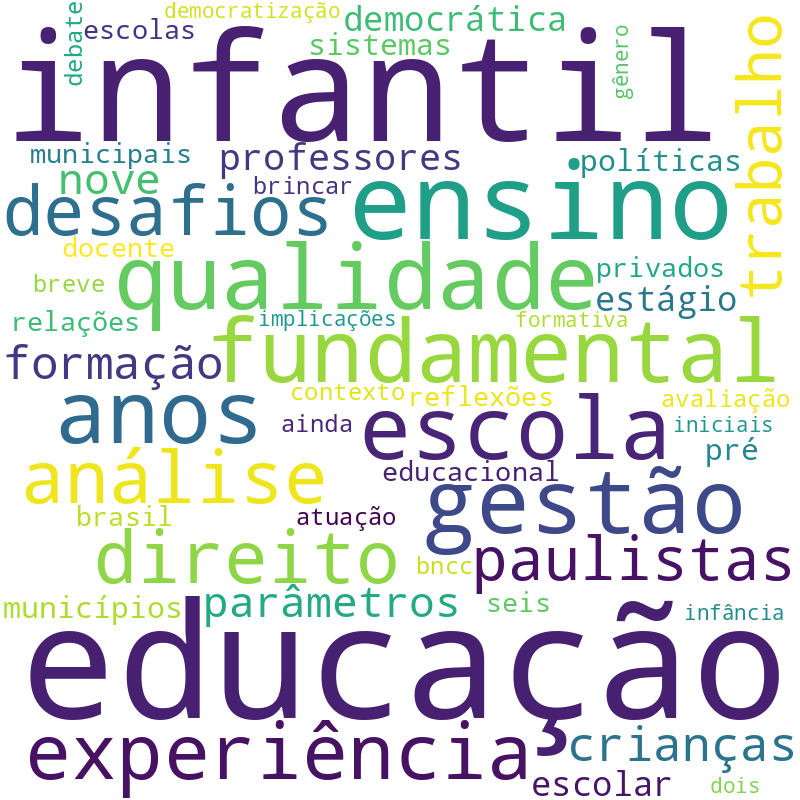 Nuvem de termos dos títulos das publicações