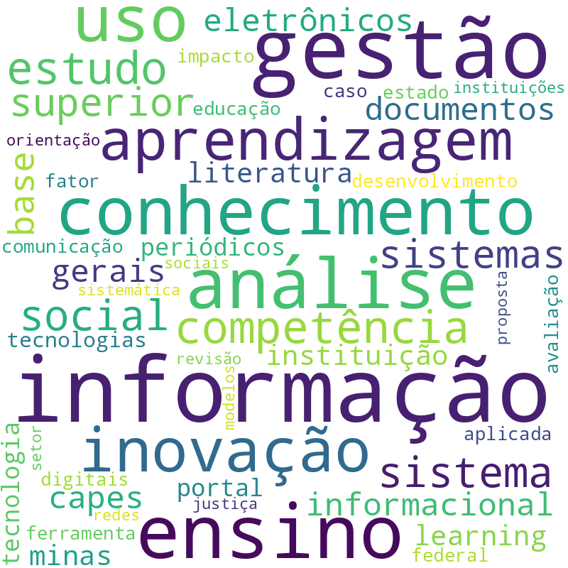 Nuvem de termos dos títulos das publicações