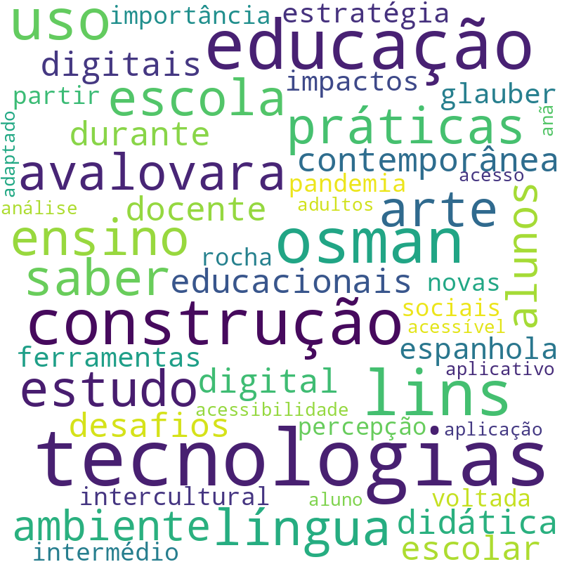 Nuvem de termos dos títulos das publicações