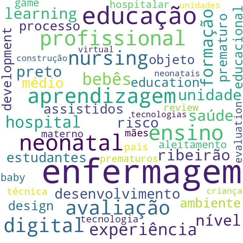 Nuvem de termos dos títulos das publicações