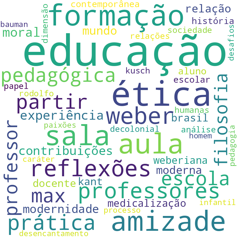 Nuvem de termos dos títulos das publicações
