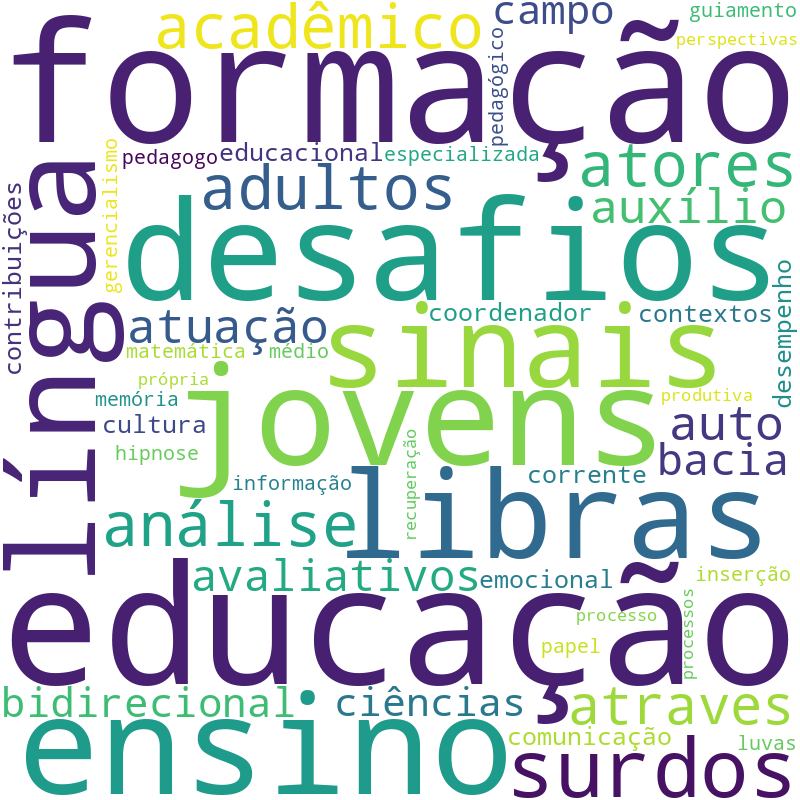 Nuvem de termos dos títulos das publicações