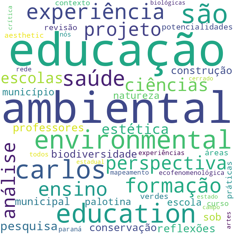 Nuvem de termos dos títulos das publicações