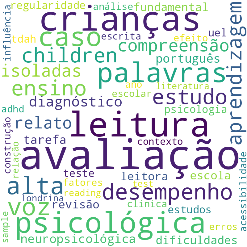 Nuvem de termos dos títulos das publicações