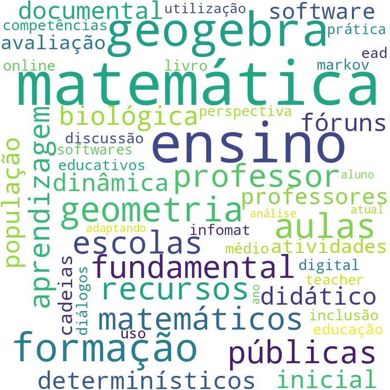 Nuvem de termos dos títulos das publicações