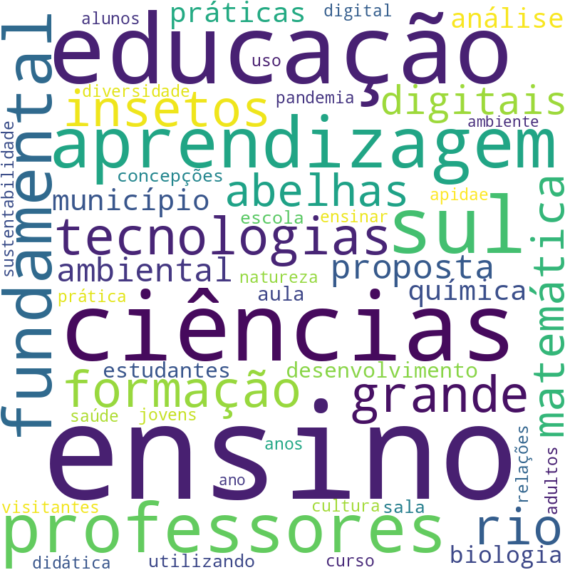 Nuvem de termos dos títulos das publicações