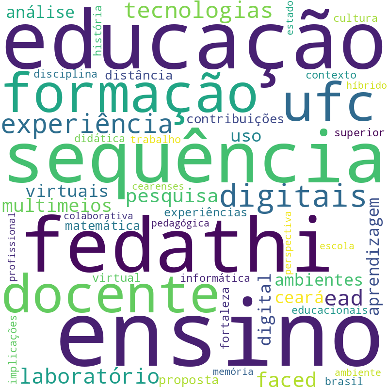 Nuvem de termos dos títulos das publicações