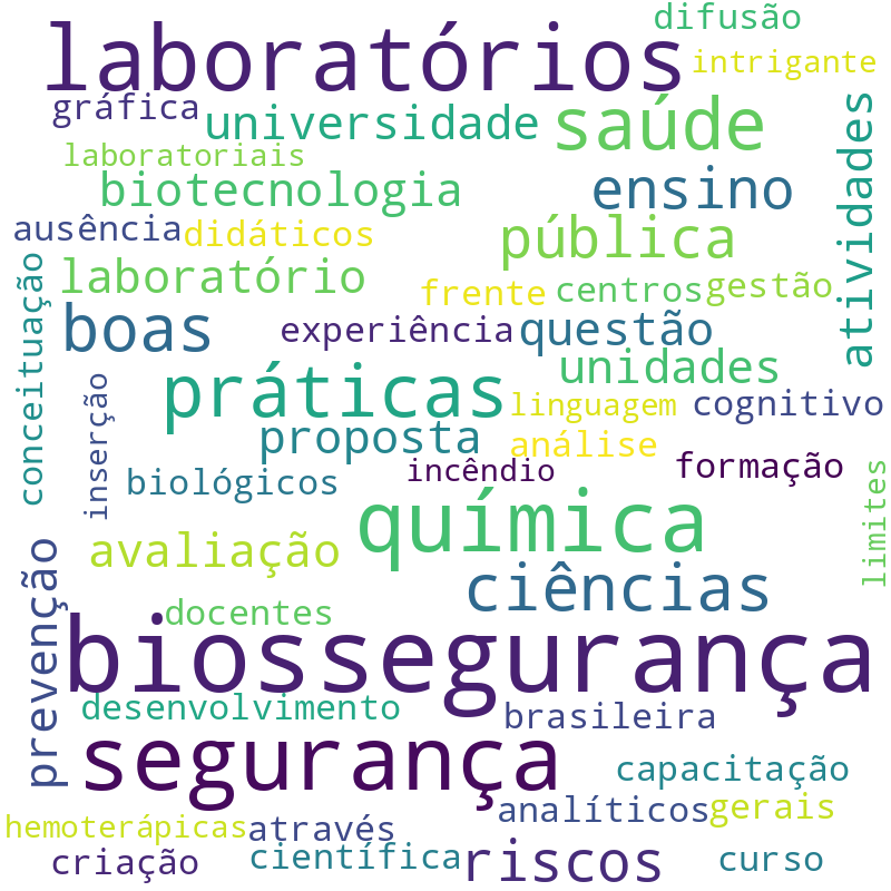 Nuvem de termos dos títulos das publicações