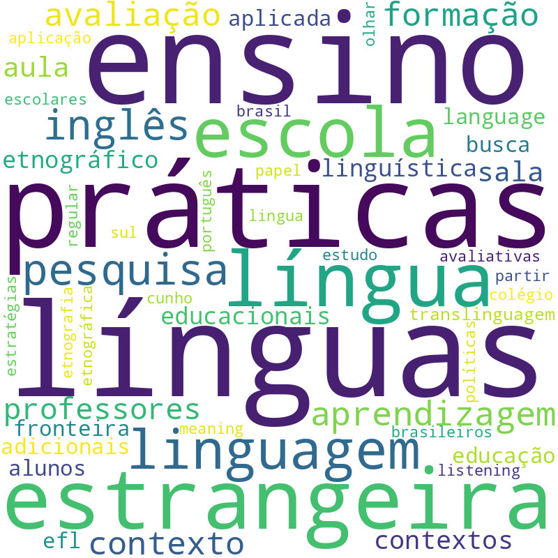 Nuvem de termos dos títulos das publicações