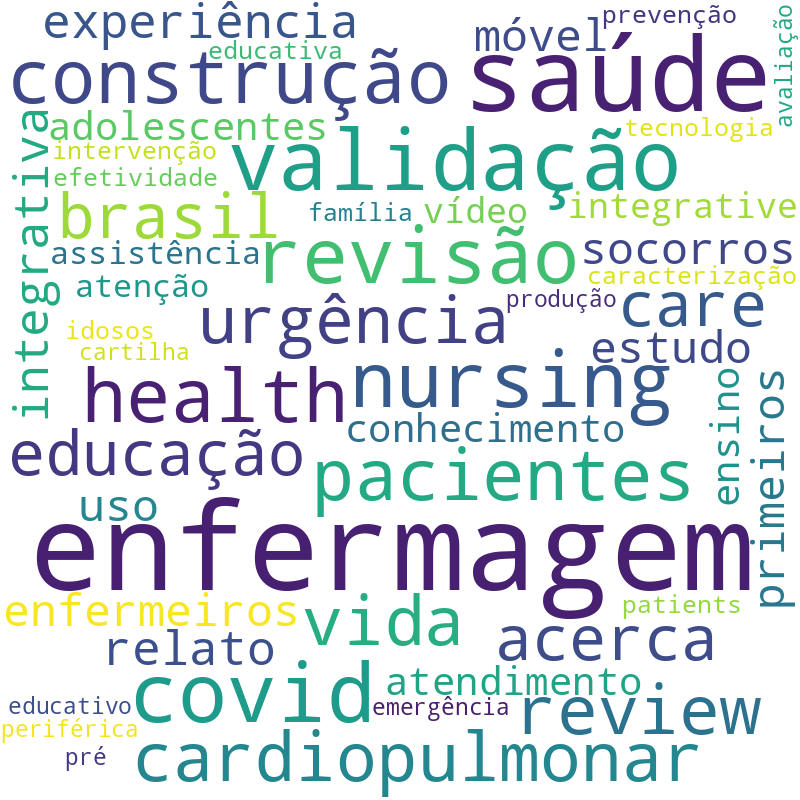 Nuvem de termos dos títulos das publicações
