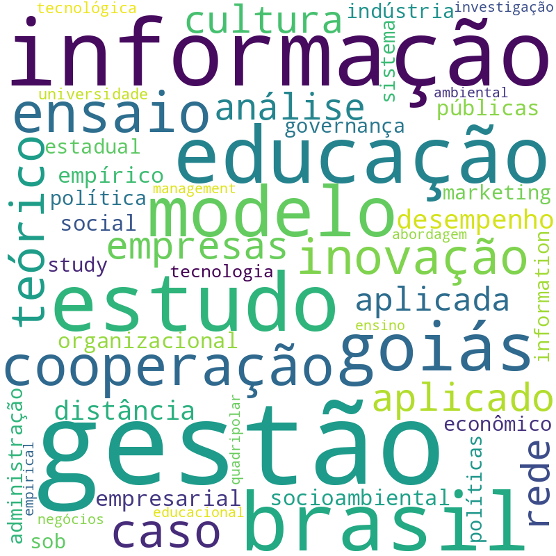 Nuvem de termos dos títulos das publicações
