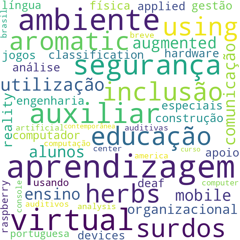 Nuvem de termos dos títulos das publicações