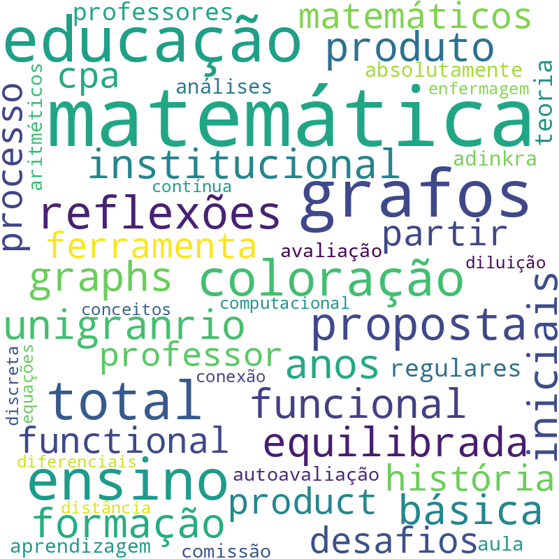 Nuvem de termos dos títulos das publicações
