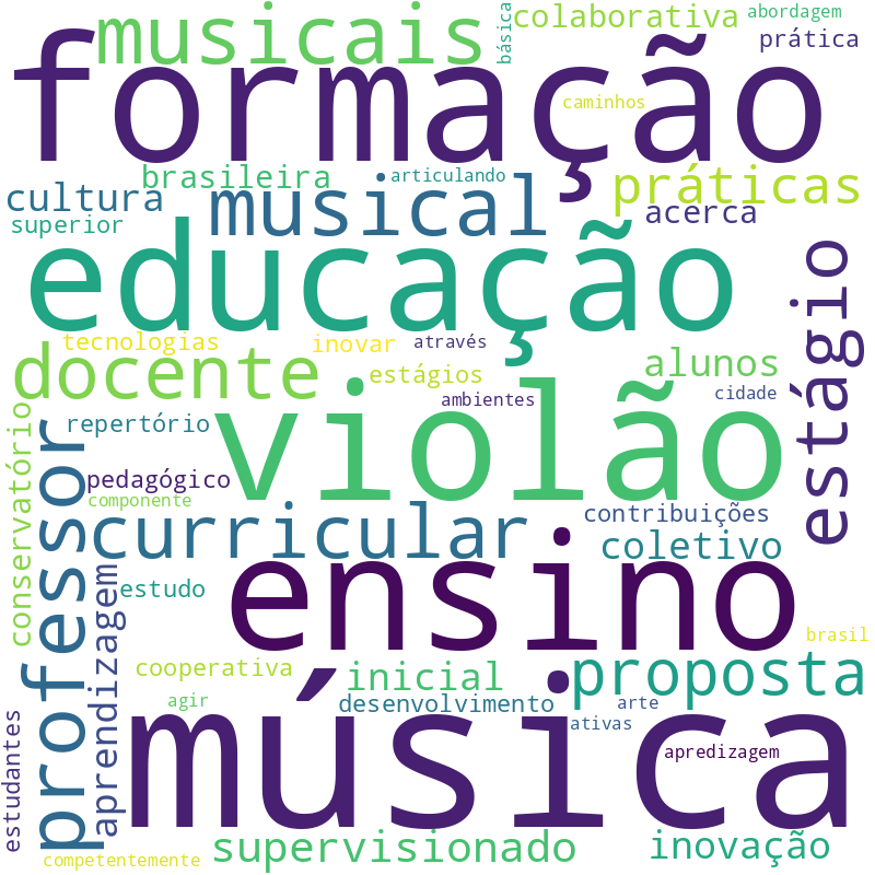 Nuvem de termos dos títulos das publicações
