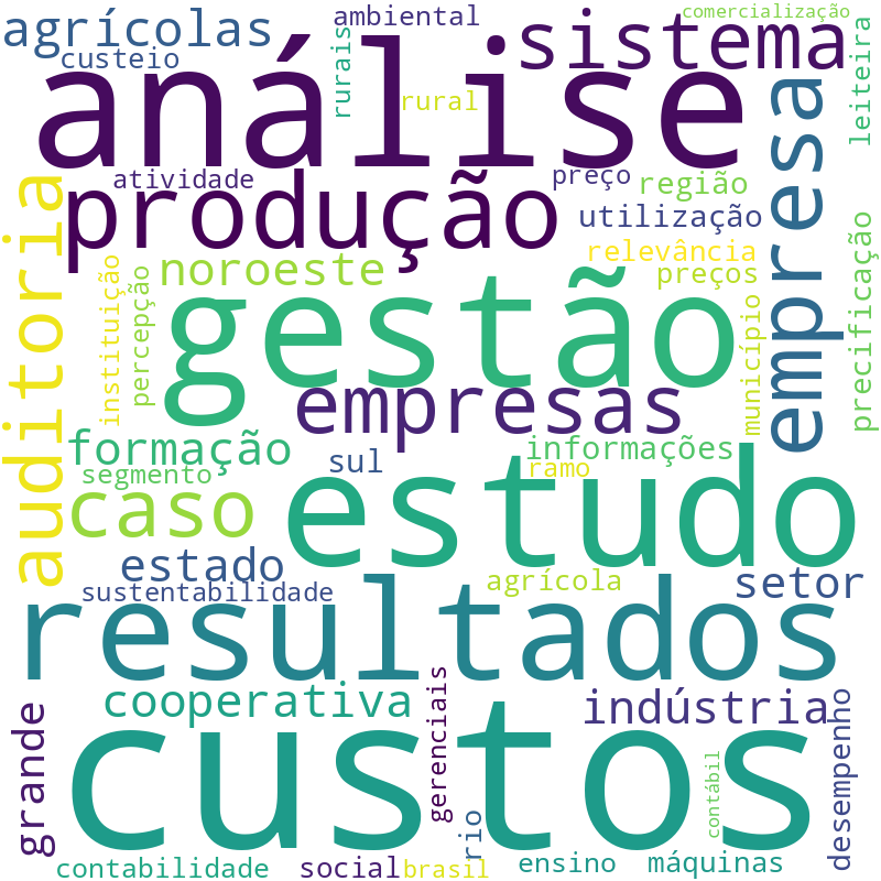 Nuvem de termos dos títulos das publicações