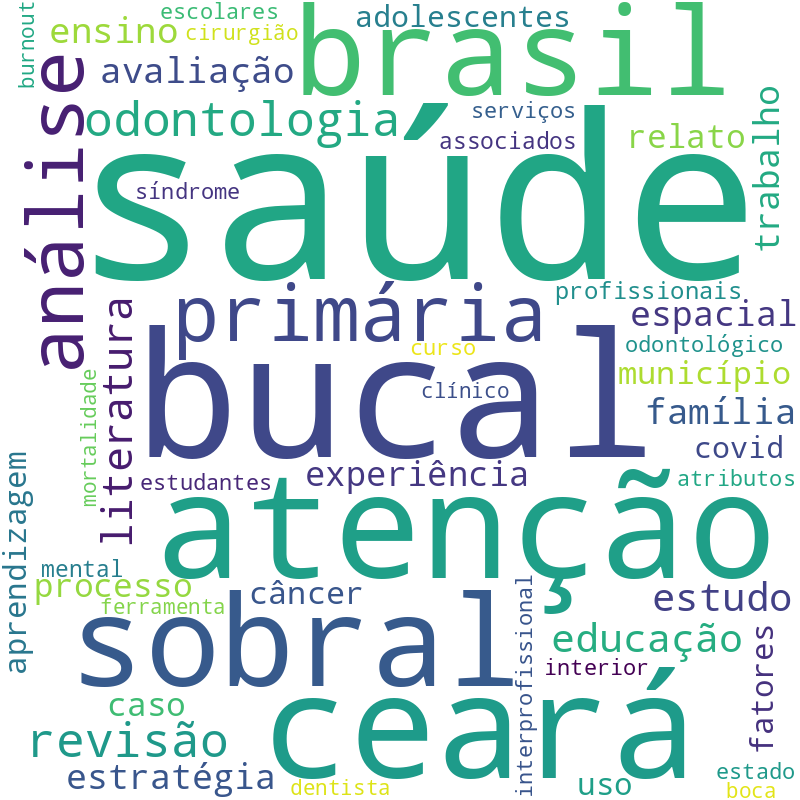 Nuvem de termos dos títulos das publicações