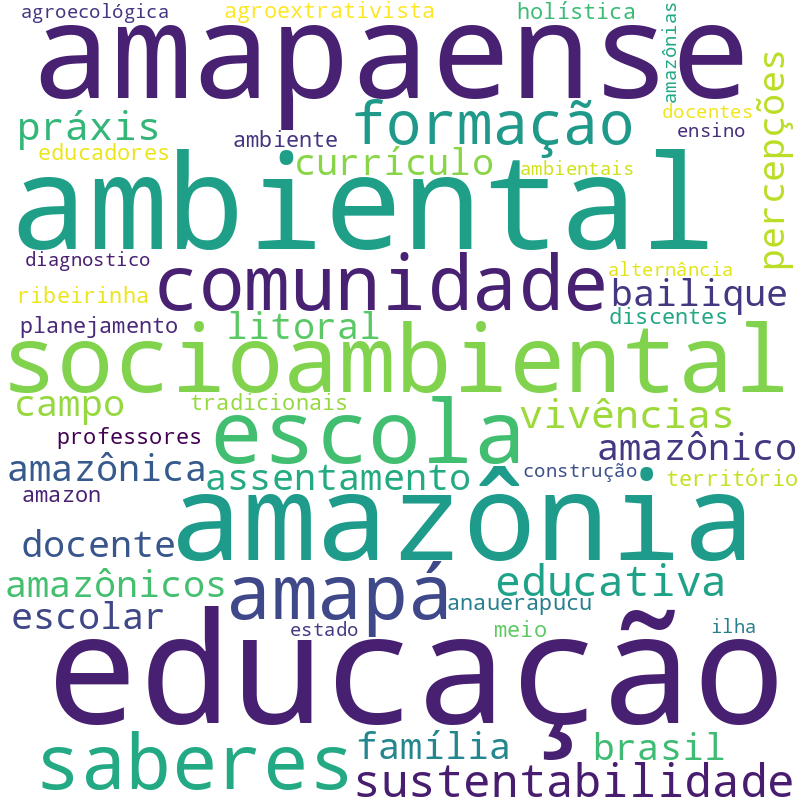 Nuvem de termos dos títulos das publicações