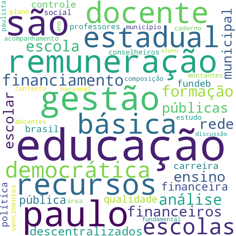 Nuvem de termos dos títulos das publicações