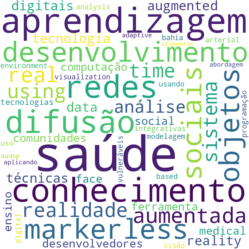 Nuvem de termos dos títulos das publicações
