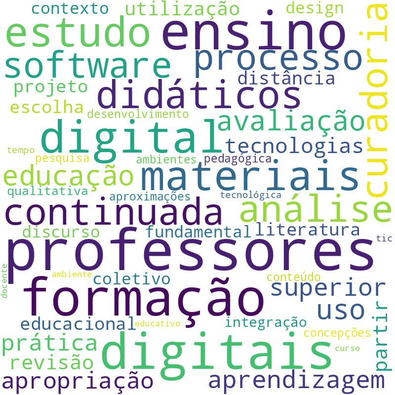Nuvem de termos dos títulos das publicações